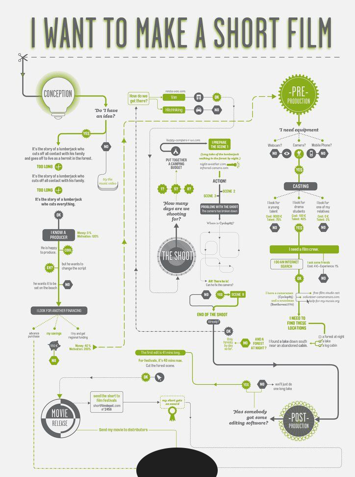 Film Production Services In Noida Gurgaon Delhi Ncr India CONCEPT